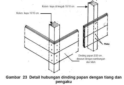 Rudy Dewanto: RUMAH KONSTRUKSI KAYU