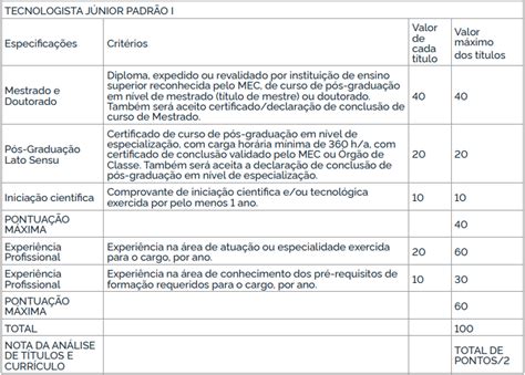 Concurso INPE quais são as etapas de prova Confira aqui