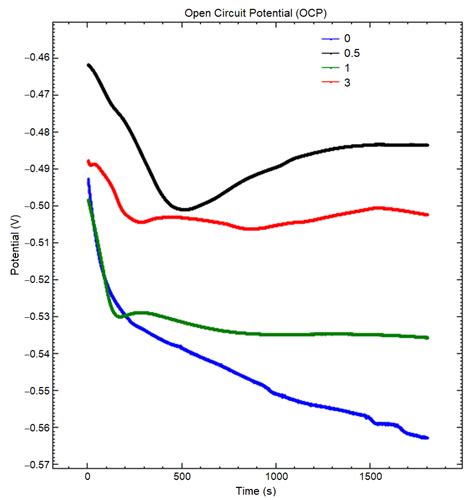 Coatings Free Full Text Effect Of Amorphous Boron On The