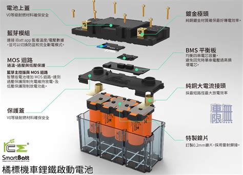 Rce 機車 鋰鐵電池【超級電容】 5075100125175ah Gs統力yuasa湯淺 Yahoo奇摩拍賣