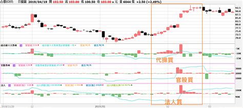 籌碼分析模組使用手冊 Xq官方部落格