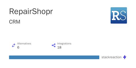 RepairShopr Integrations Alternatives And More In 2024