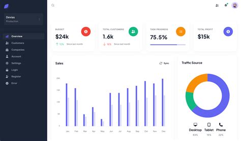 20 Stunning Free React Dashboard Templates 2025 Mui