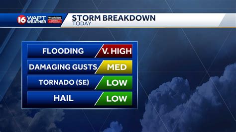 Mississippi Storms Produce Threat Of Flash Flooding Hail Damaging