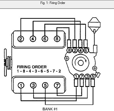 1997 Chevy 4 3 Vortec Firing Order Plug Placement 2022