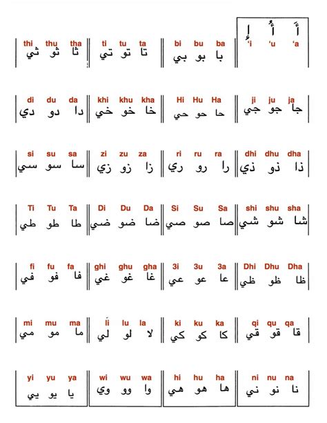 How to pronounce each letter in the Arabic alphabet - HubPages