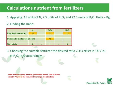 How To Calculate Fertilizers