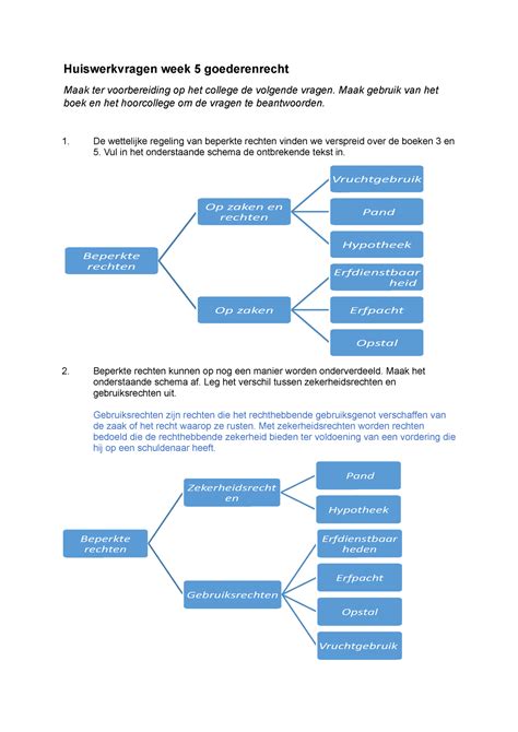 Goederenrecht Werkgroepopdrachten Week Huiswerkvragen Week