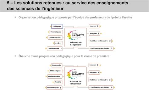 Sciences De Ling Nieur Ppt T L Charger