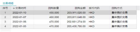 港股掀起超级回购潮！腾讯小米加码，回购的真相是