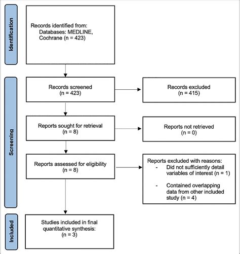 Figure From Observation Versus Intervention For Borden Type I