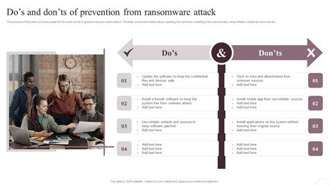 Prevention Of Information Dos And Donts Of Prevention From Ransomware