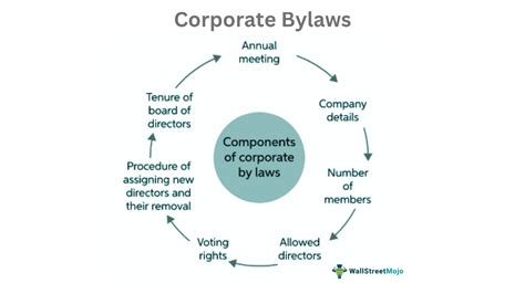 Corporate Bylaws What Are They Explained Examples Template