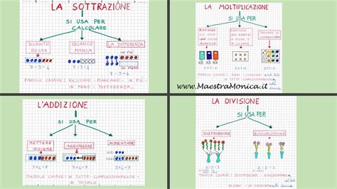 Operazioni E Problemi Con Immagini Sottrazione Maestramonica