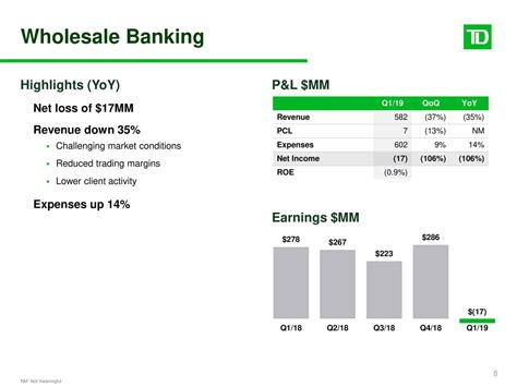 Toronto Dominion Bank 2019 Q1 Results Earnings Call Slides Nyse Td Seeking Alpha