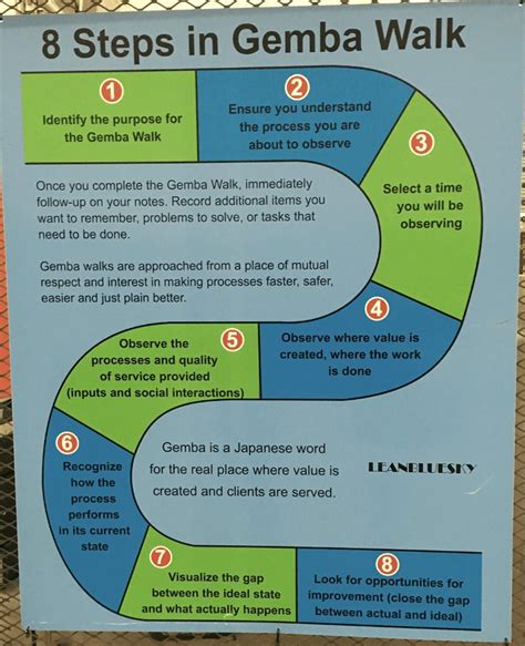 What Is A Gemba Walk The Principles Of Lean Six Sigma