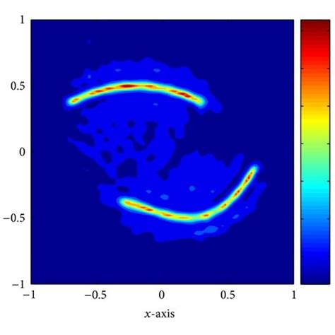 Shape Reconstruction Of Γ 3 A Map Of W Z B Map Of W M F Z 10 Download Scientific