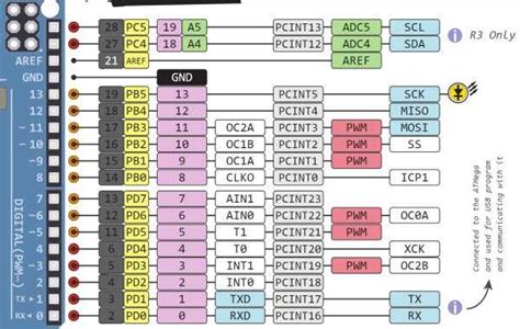 Complete Guide To Arduino Shield Pinout Everything You Need To Know