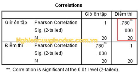 B I Ph N T Ch T Ng Quan Pearson R Pearsons Correlation R