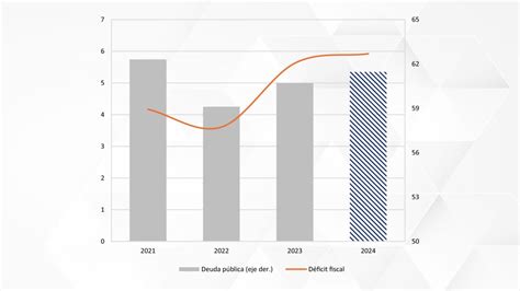 La economía de América Latina en 2023 Resiliencia macroeconómica en un contexto internacional