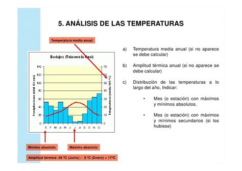 Comentario20de20un20 Climograma205b Modo20de20compatibilidad5