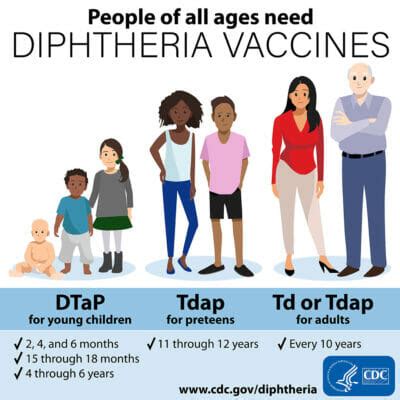 Diphtheria Clinical Concise Medical Knowledge