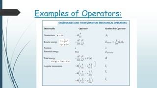 Wave function | PPT