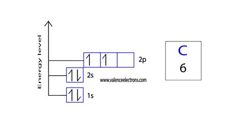 How to Write the Orbital Diagram for Scandium (Sc)?