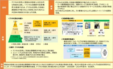 ＜ポイント解説＞デジタル田園都市の推進、自治体に交付金200億円｜新・公民連携最前線｜pppまちづくり