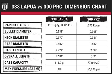 300 Prc Vs 338 Lapua Long Range Shooters Rejoice R Ammo