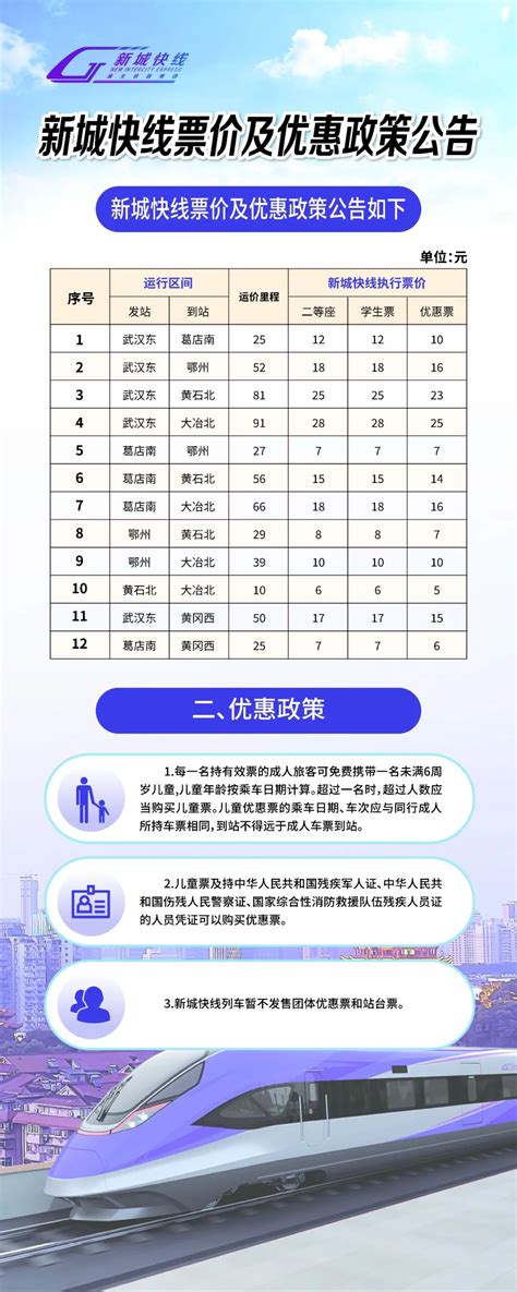 武汉至黄冈“新城快线”列车开通 湖北省人民政府门户网站