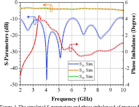 Figure 1 From Easy Design Of Ultra Wideband Balun Using Double Sided