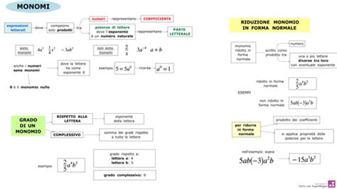 I Monomi Matematica In Mappe