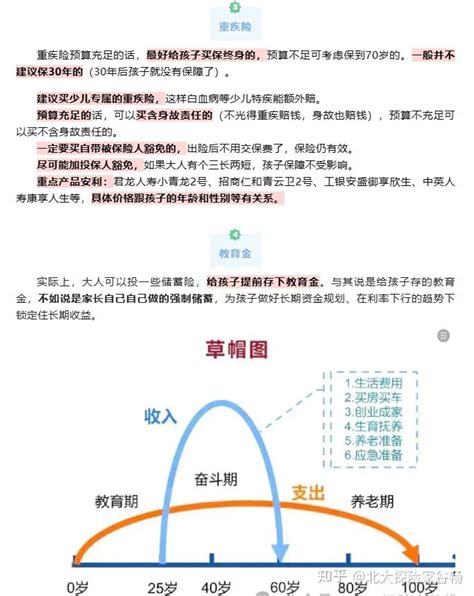 【保险篇】给孩子买保险避坑指南，z有用的五种，优势产品总结！家家买得起！ 知乎