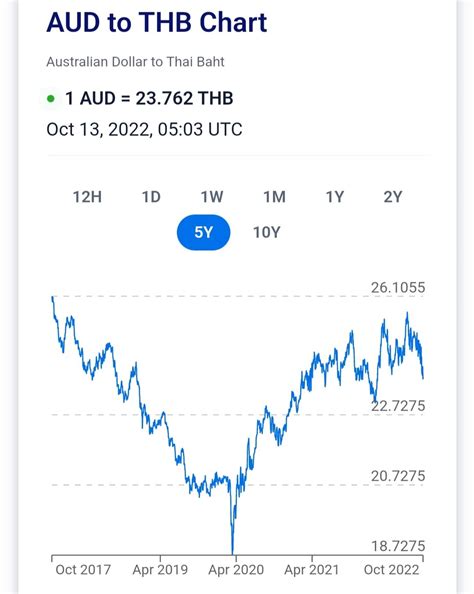 Australian Dollar is collapsing - Jobs, Economy, Banking, Business ...