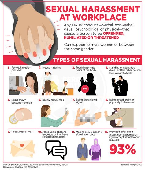 Sexual Harassment In The Workplace Poster