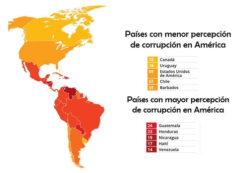 Retroceso histórico de Guatemala en índice de corrupción Izabalense TV