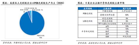 一文了解光刻胶产业 知乎