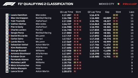 Bottas Conquista A Pole E Faz Dobradinha Da Mercedes Hamilton No