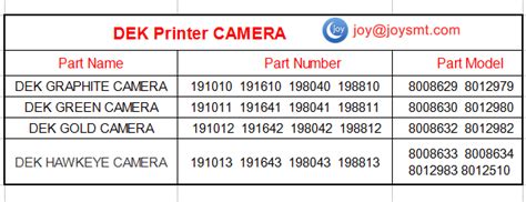 Dek Cba40 Hawkeye 1700 Camera 198044 8012983