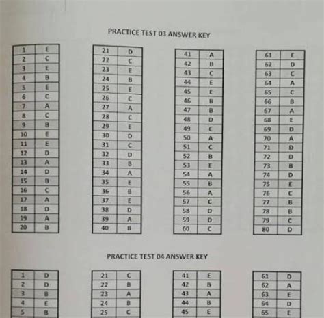 Ydspublishing Influence Grade Practice Test Cevap Anahtar Olan