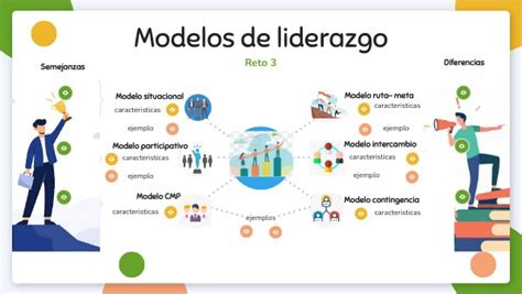 Modelos De Liderazgo