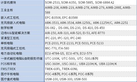 边缘计算新引擎研华Windows 11 IoT企业版LTSC 研華