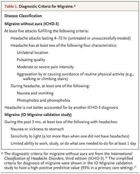 Pregnancy And Migraines With Aura - PregnancyWalls