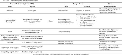 Figure 1 From Minimally Invasive Autopsy Practice In COVID 19 Cases