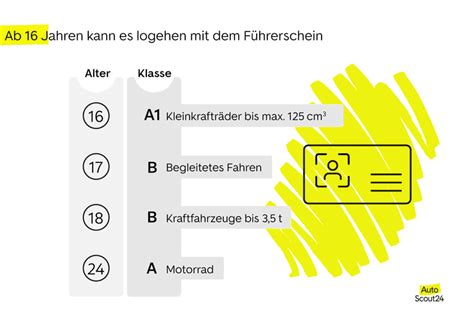 Führerschein Ablauf Das gibt es zu beachten AutoScout24