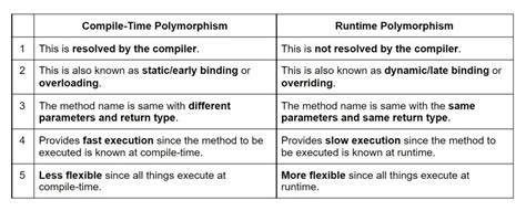 Polymorphism In Java Ugt World