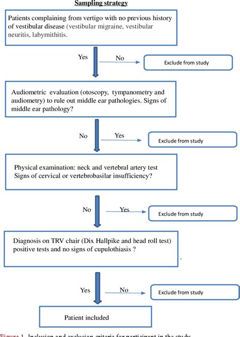 Figure 1 From Comparison Of The Effectiveness Of TRV Chair And Canalith