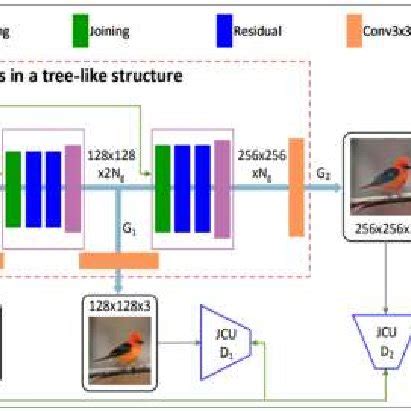 Results of the paper using GAN This figure gives us the results of the ...