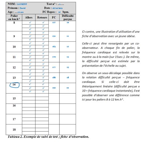 Ressources numériques en Activités Physiques Adaptées Outils de terrain